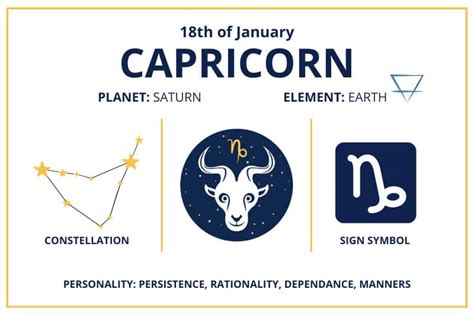 sterrenbeeld 18 december|December 18 Zodiac, Personality, Horoscope, and More